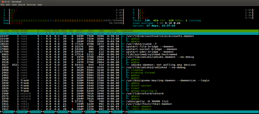 second htop linux command